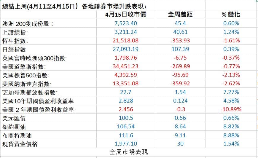 Markets