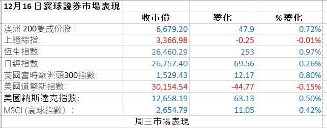 Market Figures