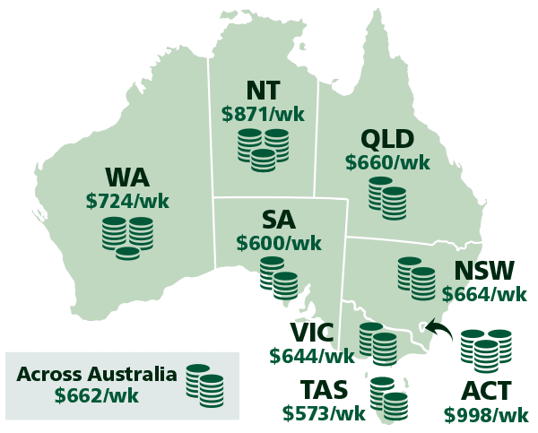 Census 2016