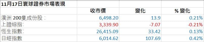 Markets