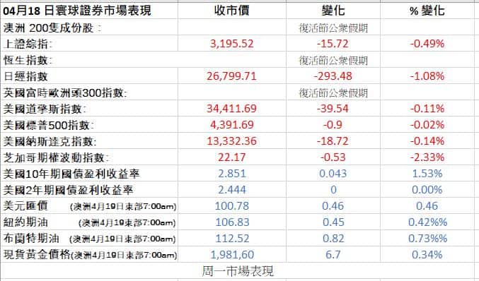 Markets