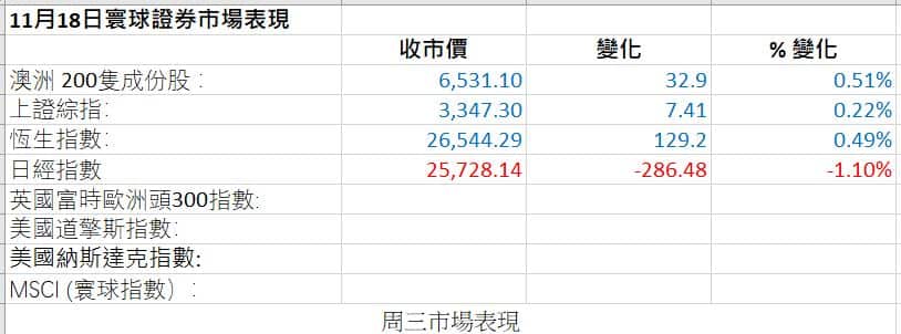 Market Figures