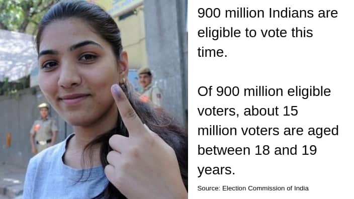 Indian Elections 2019