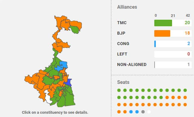 Indian Elections 2019