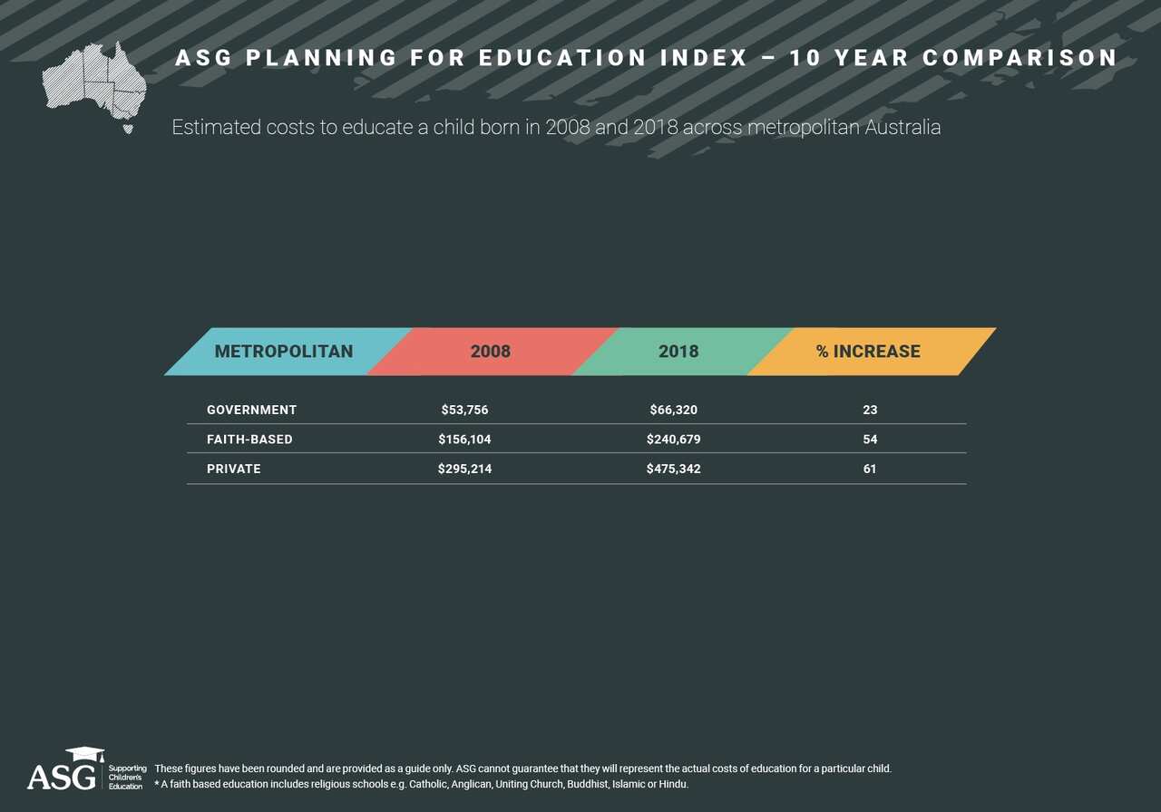 costes educación