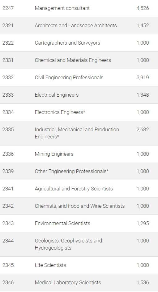 2020/21 “Occupation ceiling list” 