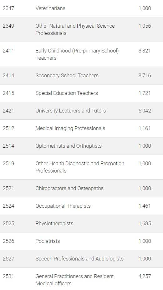2020/21 “Occupation ceiling list” 