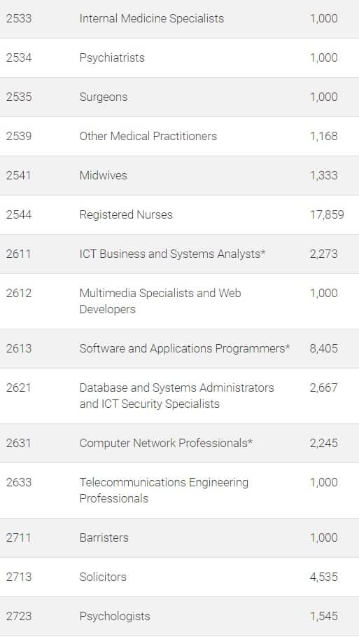 2020/21 “Occupation ceiling list” 