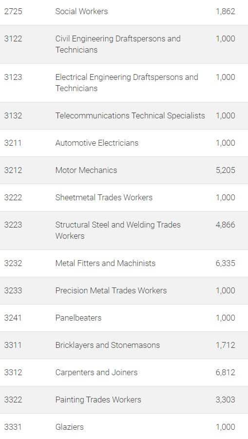 2020/21 “Occupation ceiling list” 