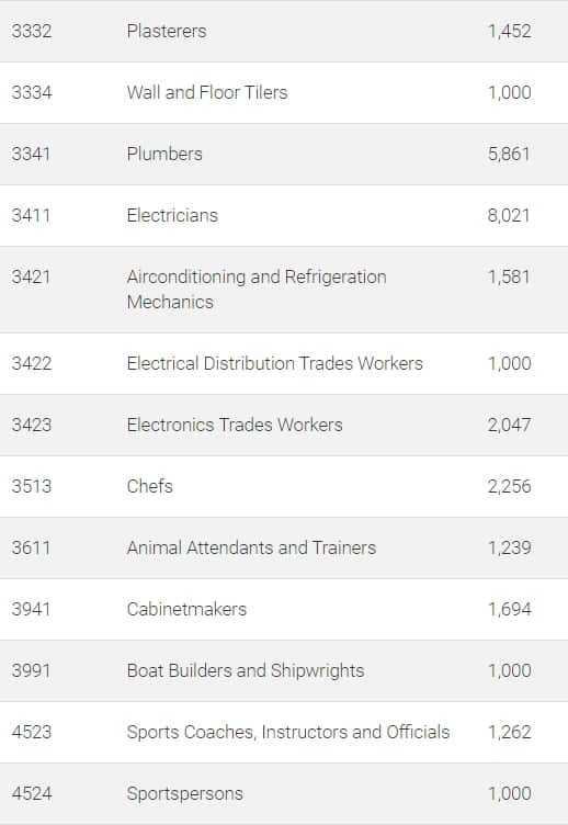 2020/21 “Occupation ceiling list” 