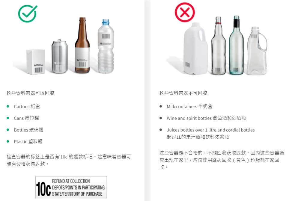 Return and Earn 可回收器皿