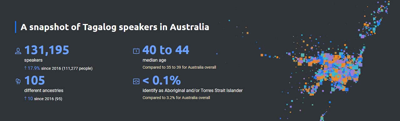 Tagalog speakers in Australia