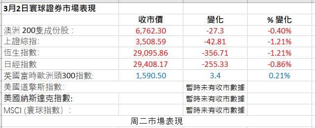 Market Figures