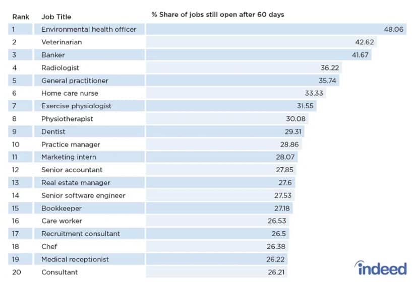 20 jobs