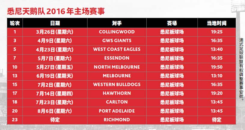 SYDNEY SWANS