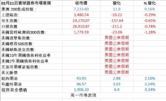 Markets