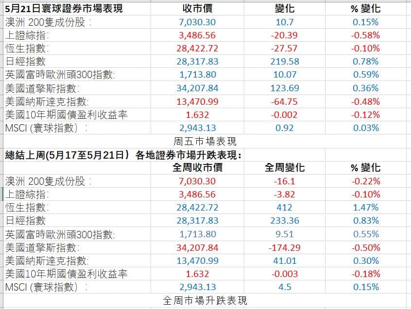 Market Figures