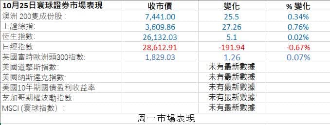 Markets