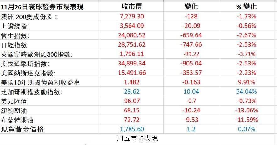Markets