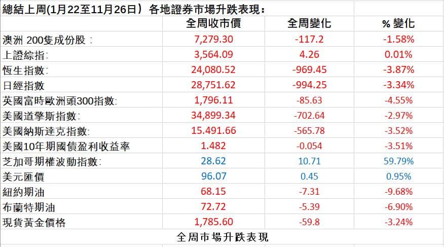 Market Figures