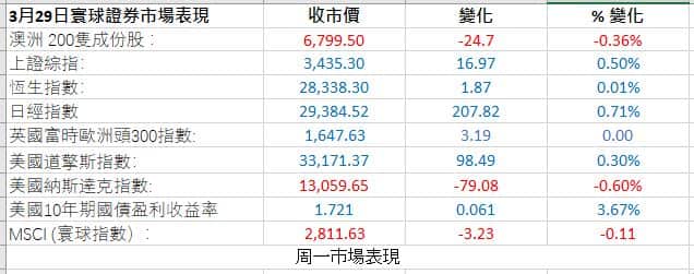 Market Figures