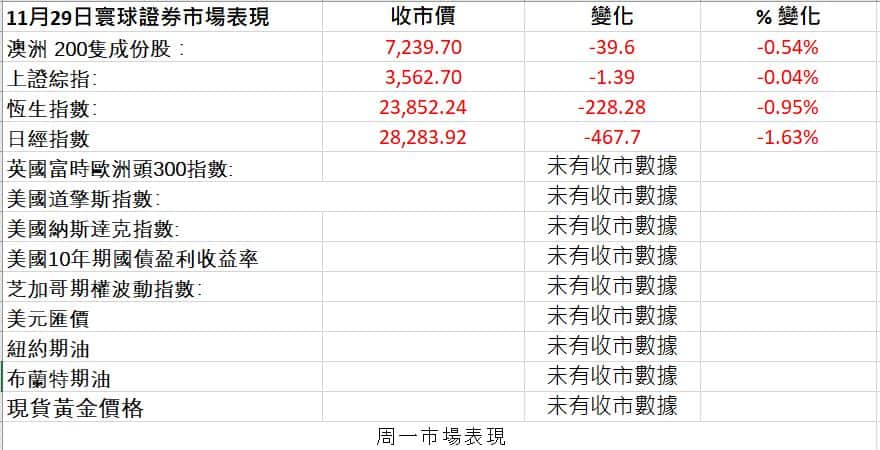 Markets