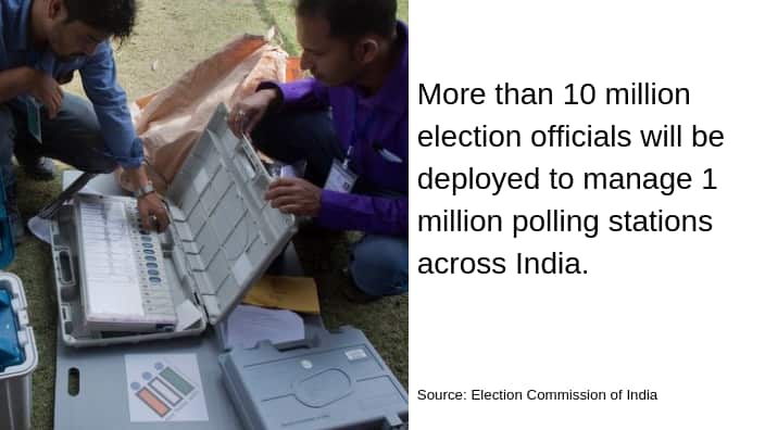 Indian Elections 2019