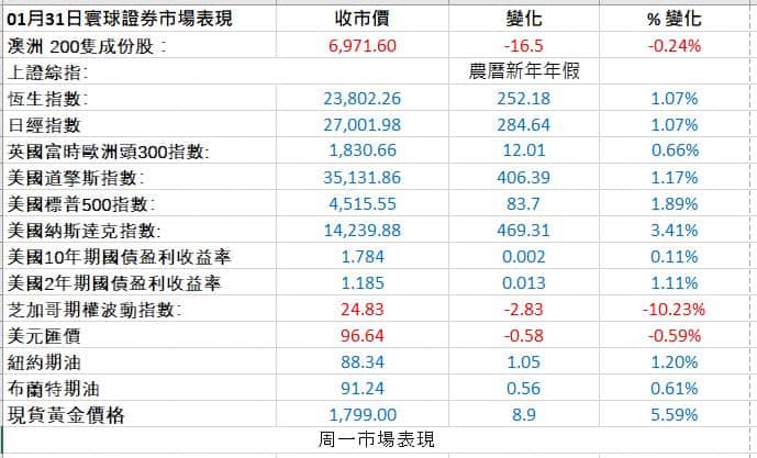 Markets