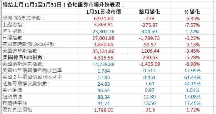 Markets