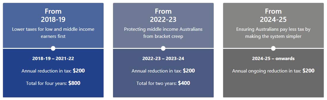 37000 annual income