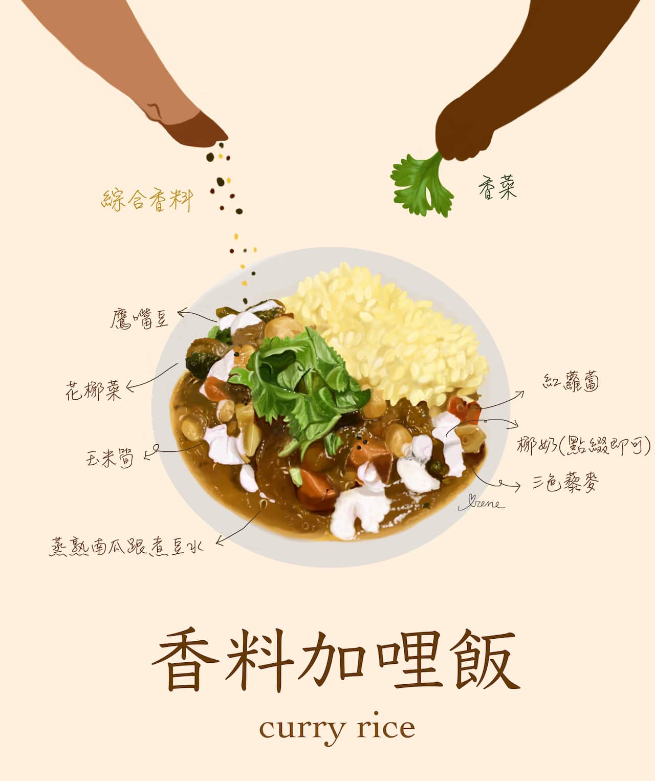 食畫食說Irene
