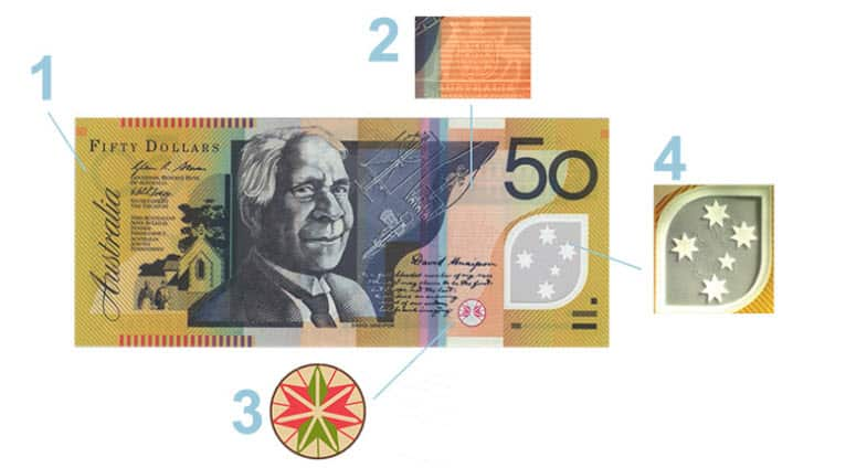 Security features of the $50 Australian note, as described by RBA