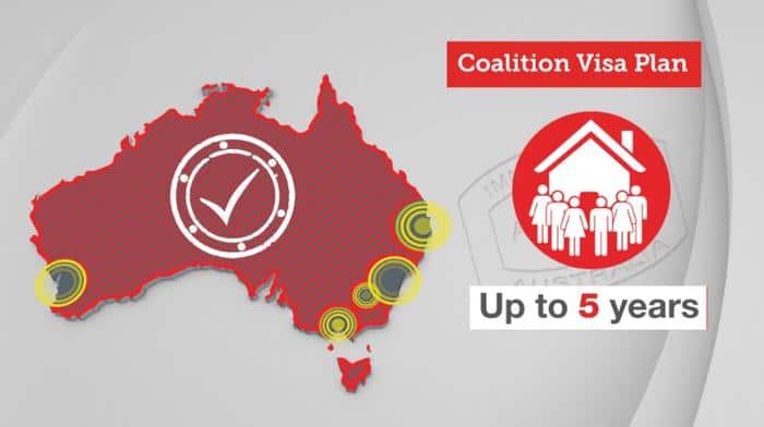 Australia looks to Canada on population and attracting migrants to regional areas.