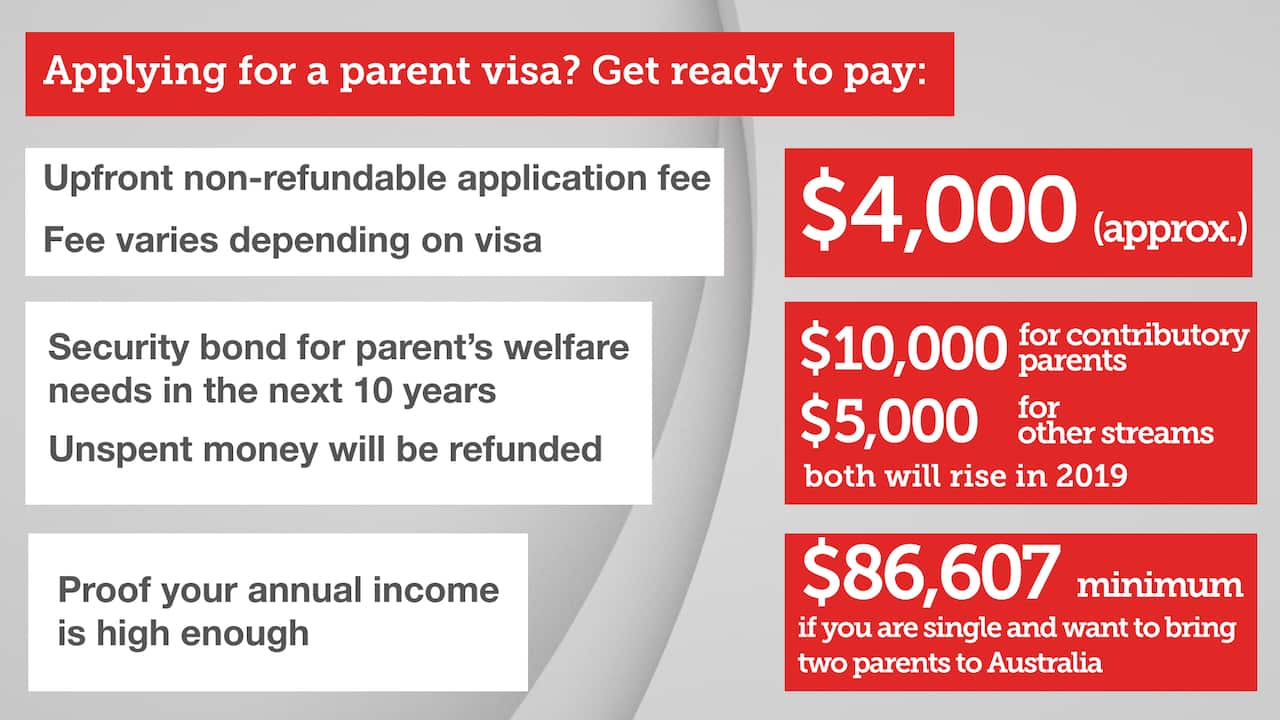 Parent visa hopes crushed as Australia demands sponsors earn more