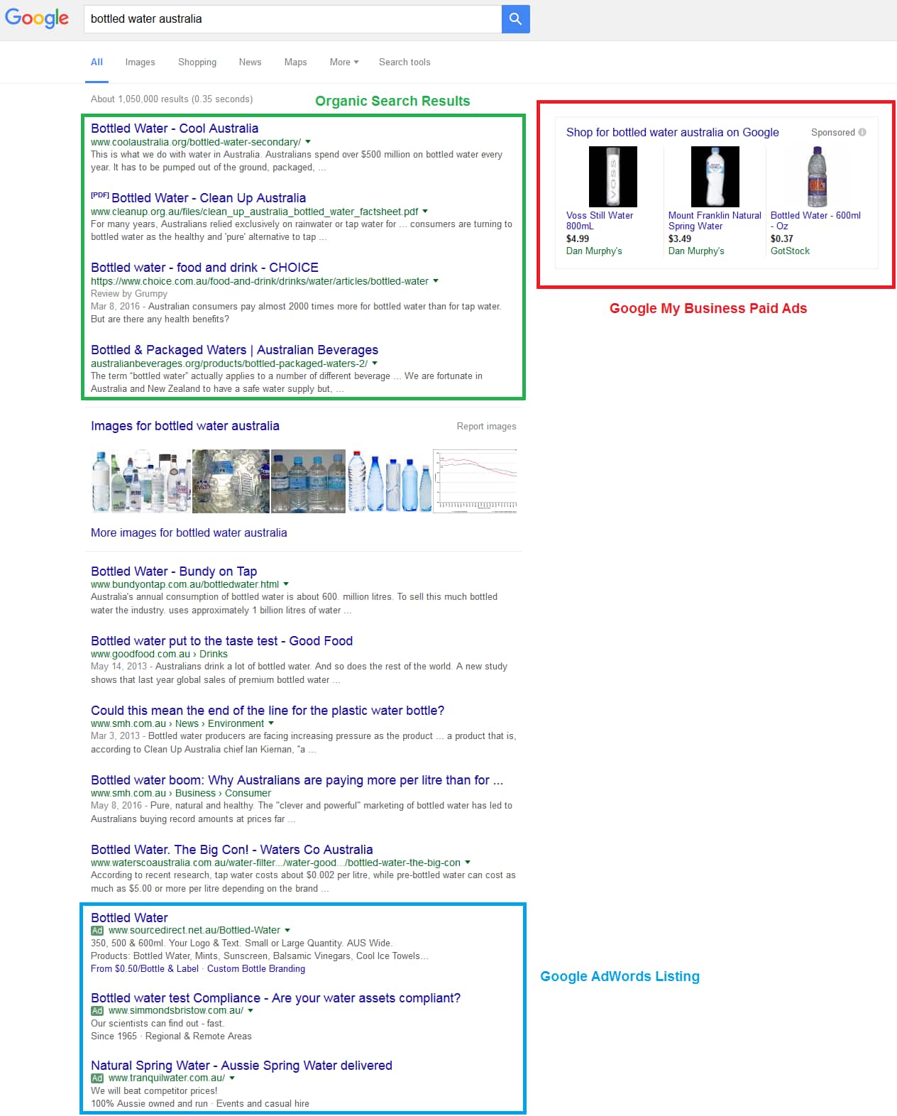 Google Ads