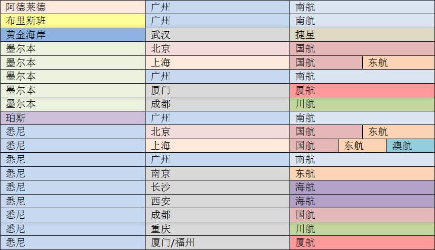 flights to china