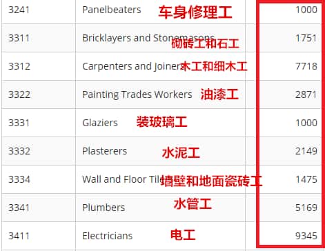 SOL List worker