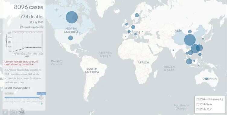 The 2003 Sars outbreak.