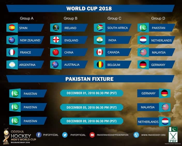 Pakistan faces a tough Hockey World Cup campaign in India SBS Urdu