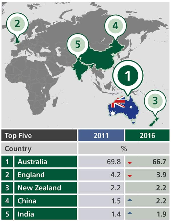 Census 2016