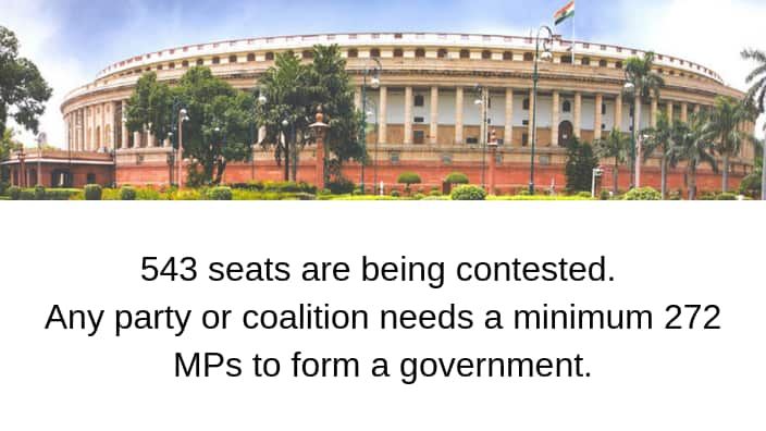 Indian Elections 2019