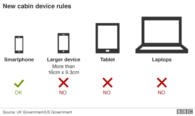 New cabin device rules