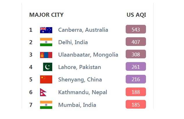 air quality canberra