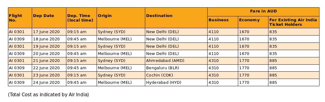 repatriation flight