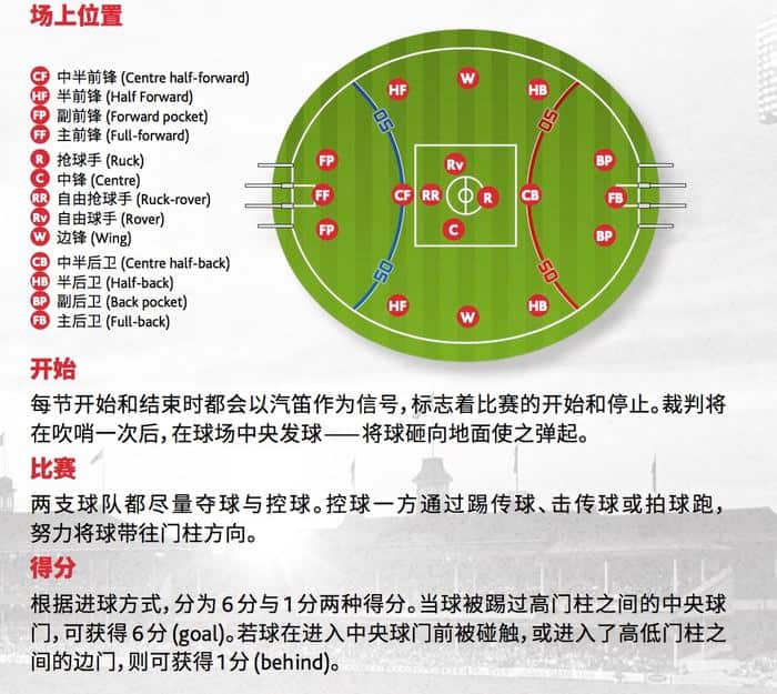 AFL