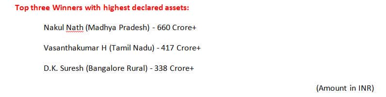 richest MPs