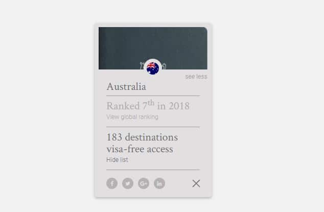 Australian passport rank