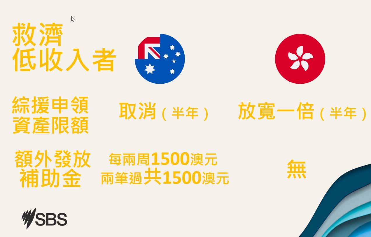 Australia Hong Kong Jobseeker payment compare
