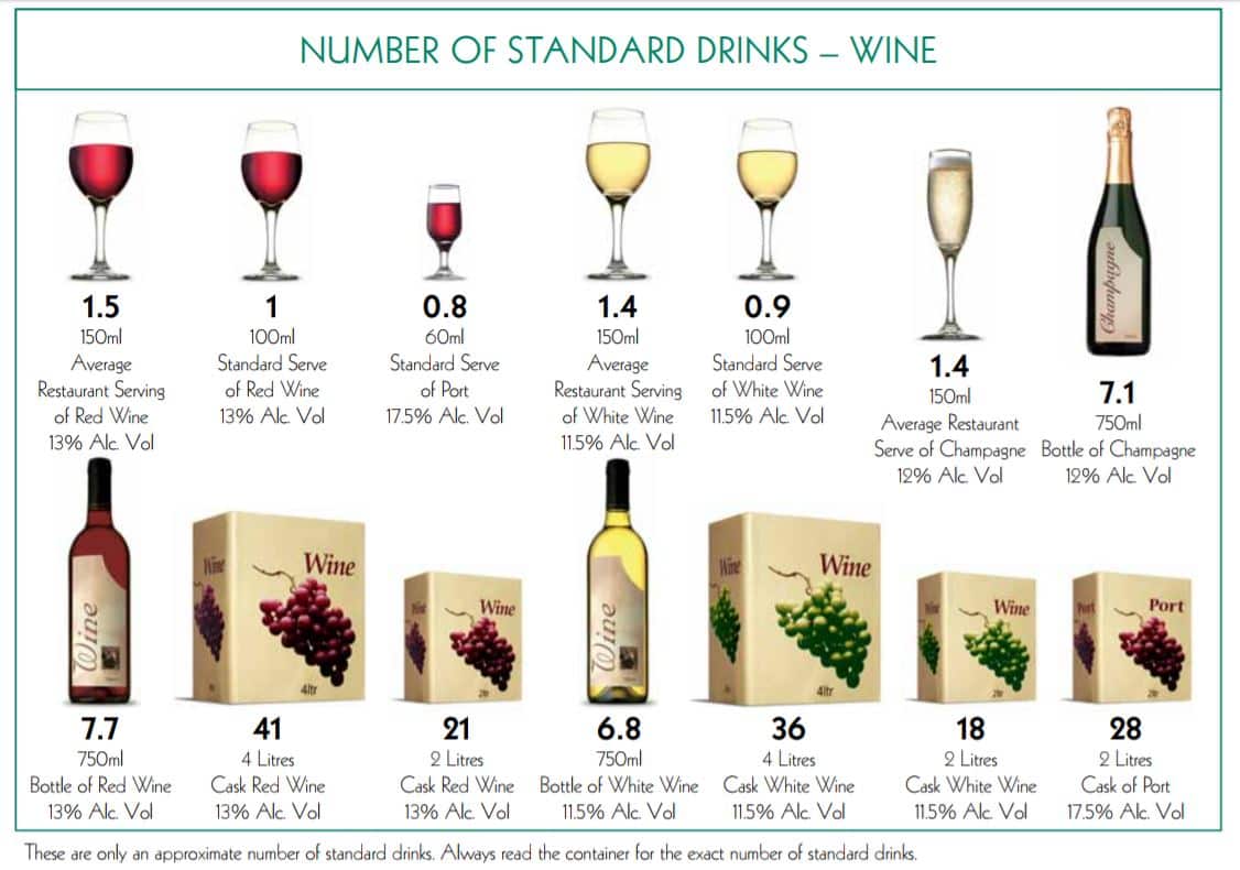 How to calculate how many standard drinks you can have SBS Russian