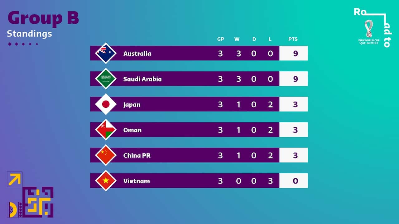 Group B ladder